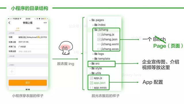 Title: 微信小程序如何设置与使用？从创建到运营全程攻略