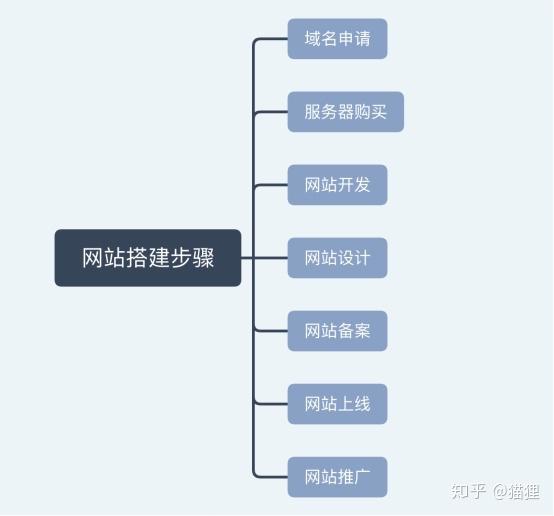 网站开发建设多少钱？揭秘行业内幕，让你不再被宰一刀！