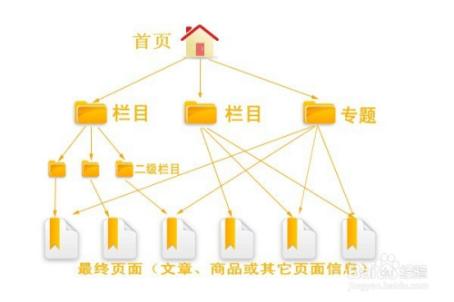 网站建设基本步骤包括哪些