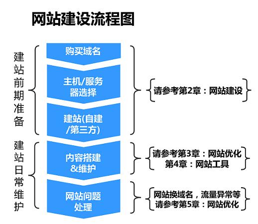 网站建设有哪些人员