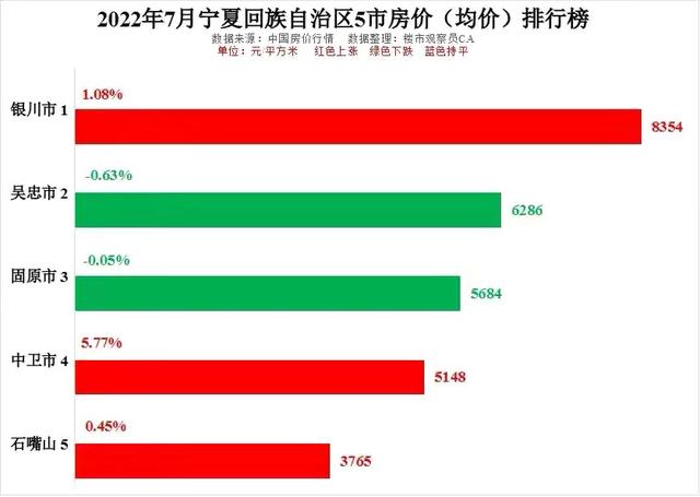 宁夏可靠网站建设怎么收费？