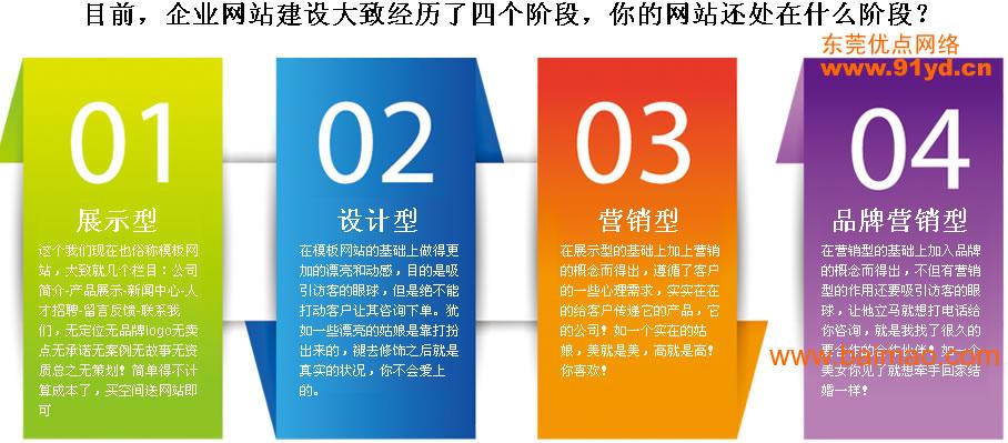 大朗网站建设解析，种类、特点与优势