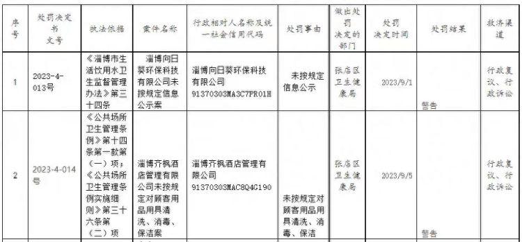 淄博张店网站建设需要多少钱？