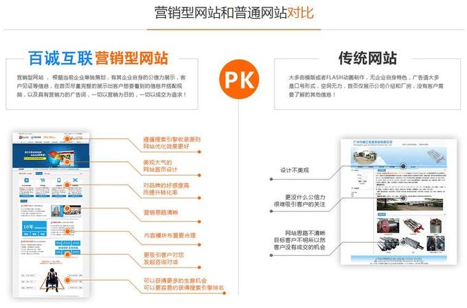 漳州网站建设要多少钱？