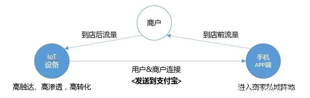 杭州全行业百度小程序开发，探索未来的无限可能