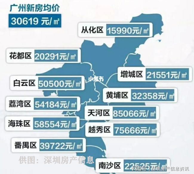 南沙区网站建设需要多少钱？