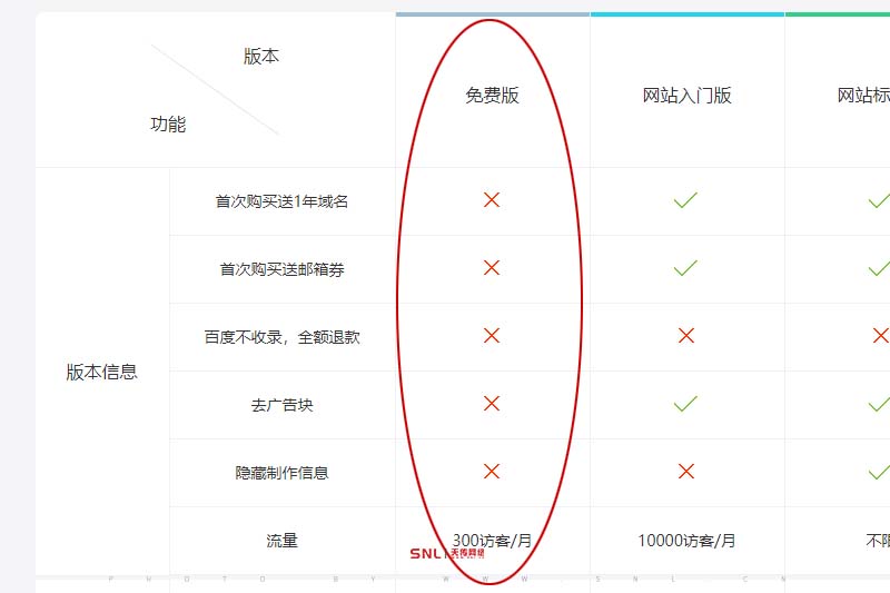 商城网站建设价格多少钱？