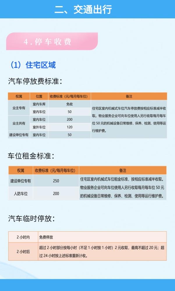 荣昌区网站建设收费情况概述