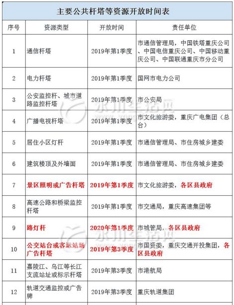 荣昌区网站建设收费情况概述