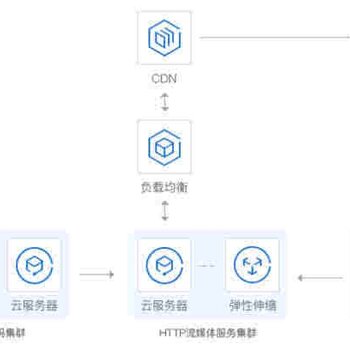 沧州网站建设服务多少钱？