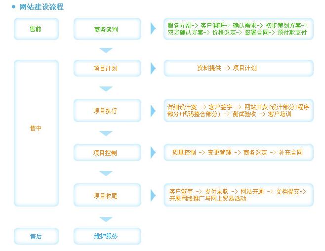 达州网站建设费用怎么收？