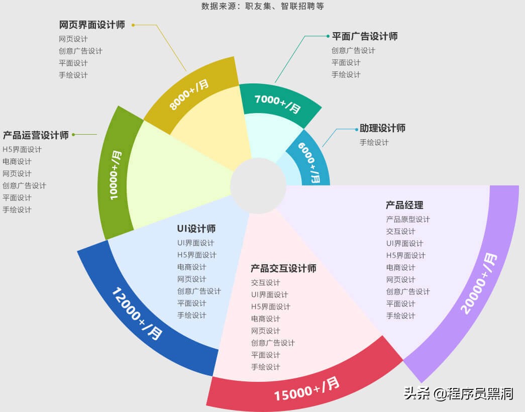 网站建设布局分析怎么写