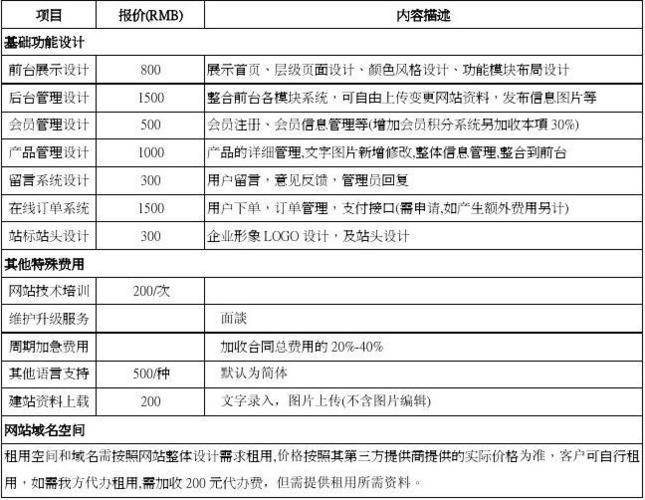 广州网站建设费用多少钱？