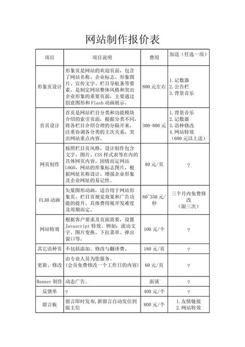 广州网站建设费用多少钱？