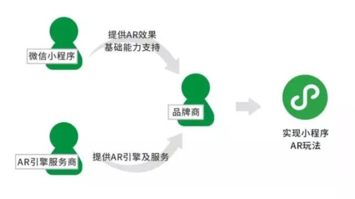 全面掌握，如何有效地对微信小程序实施禁玩策略