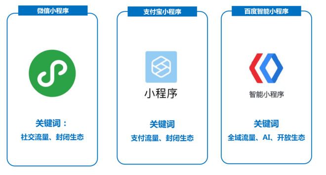 全面掌握，如何有效地对微信小程序实施禁玩策略