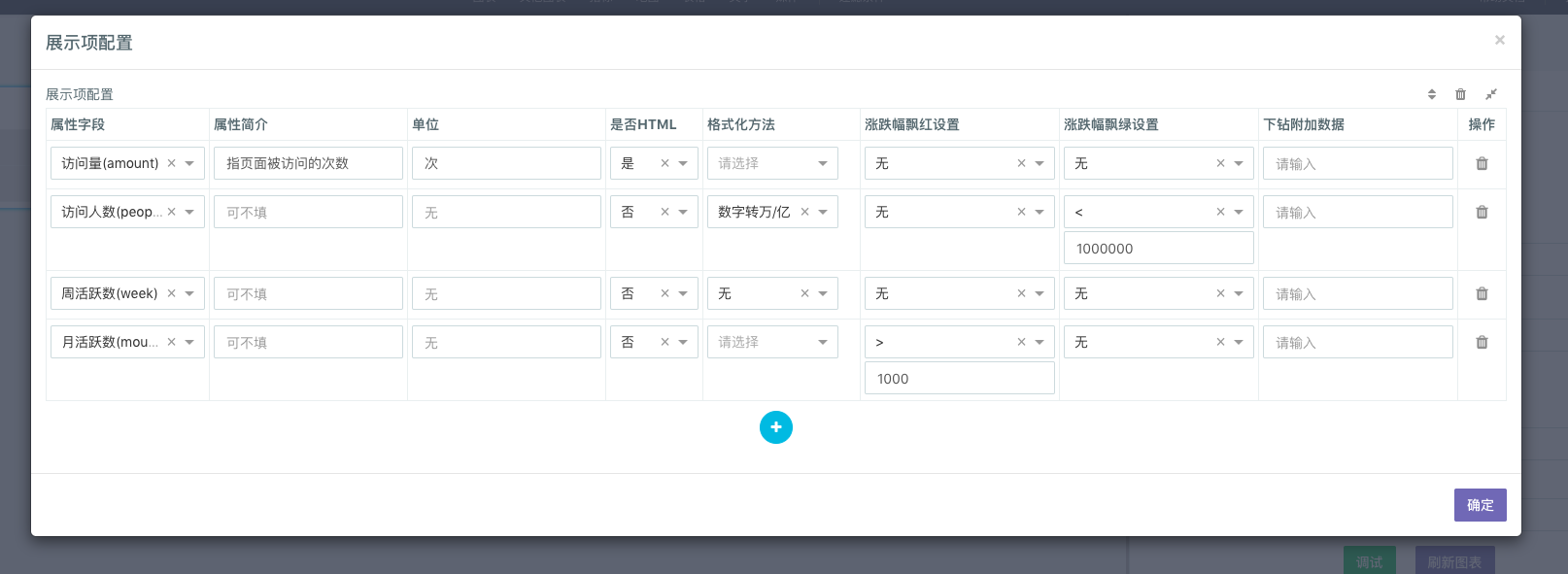 网站建设表格属性怎么设置