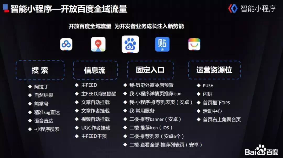 百度智能引流小程序，开启智能营销新纪元