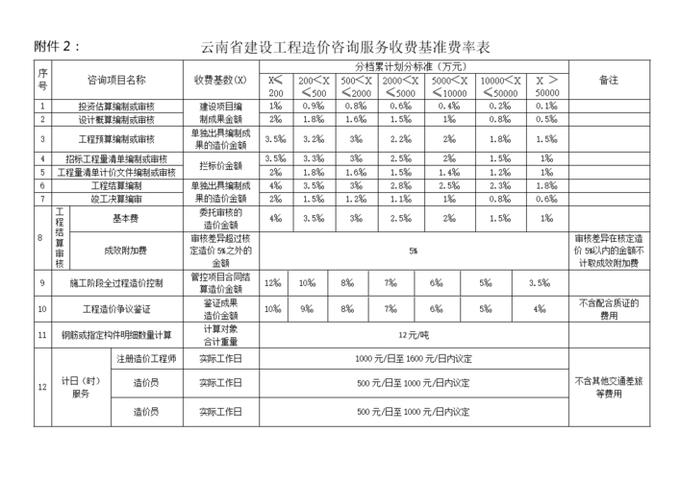 云南网站建设价格便宜多少？