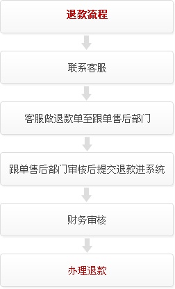 微信小程序转账操作指南，如何进行退款操作？