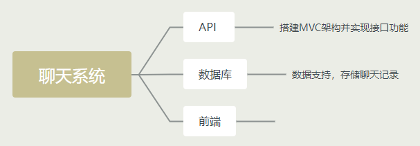 微信小程序聊天功能的实现探讨，原理与实践