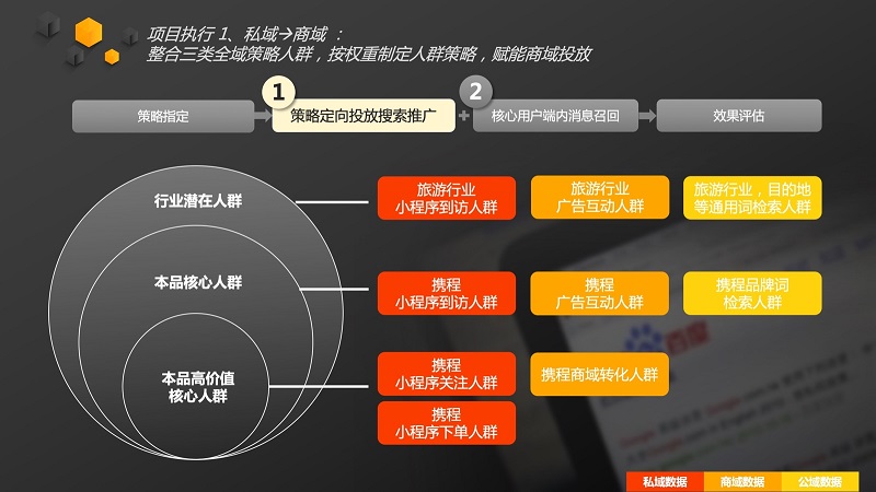 百度小程序游戏推广方案