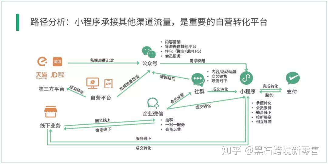 微信小程序的链接机制及其应用