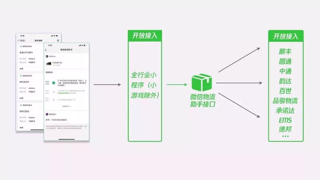 微信小程序直播物流怎么查，掌握这些方法，轻松追踪包裹状态