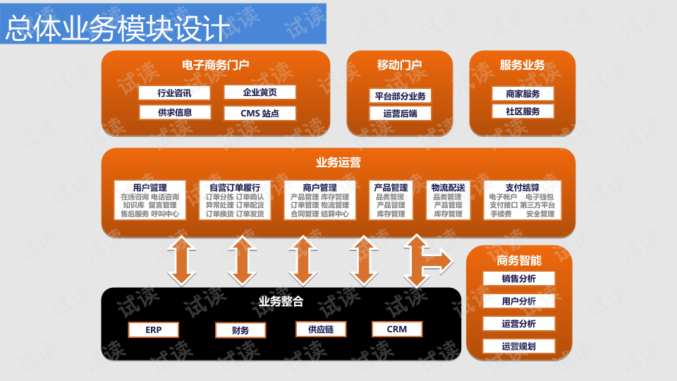 购物网站建设批发方案怎么写