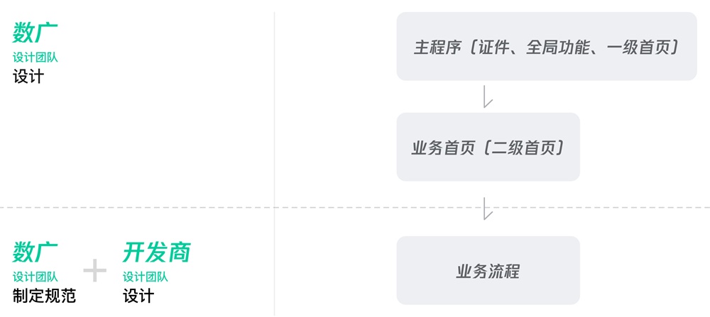 构建完美的微信小程序商品，设计、功能与用户体验的全面指南