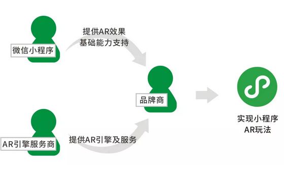 微信小程序线上考试的实现与探讨