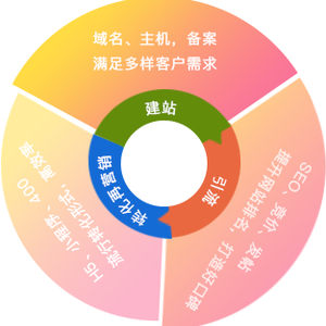 池州网站建设需要多少钱？