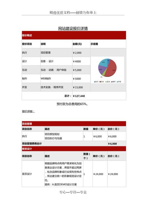 广告网站建设多少费用合理？