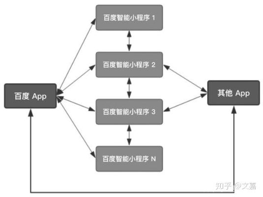 腾讯和百度小程序关系图