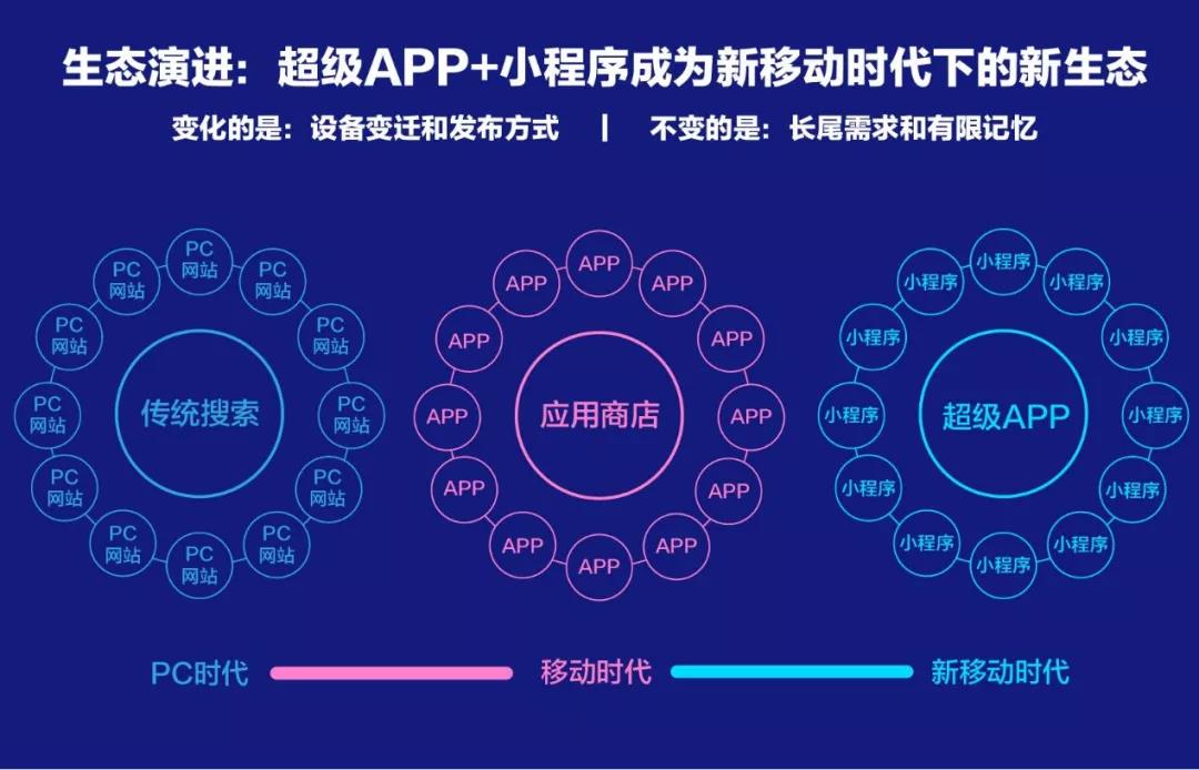 腾讯和百度小程序关系图