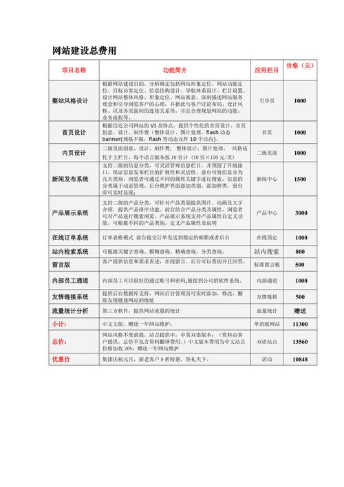 重庆网站建设收费方式是多少？