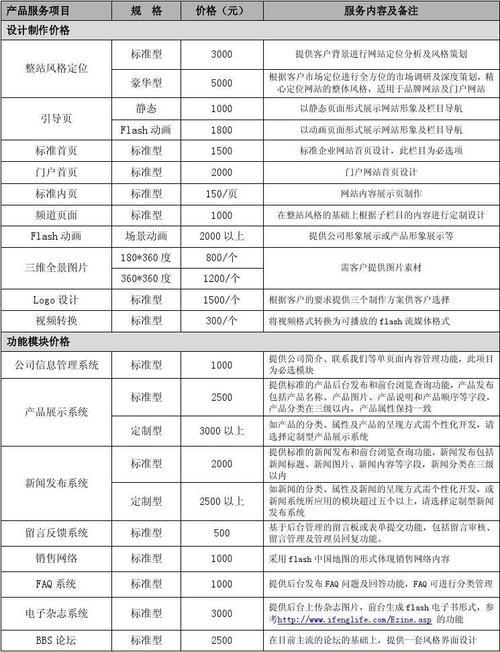 重庆网站建设收费方式是多少？