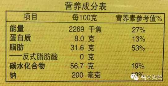 食品营养标签中强制标示 食品营养标签中强制标示是什么