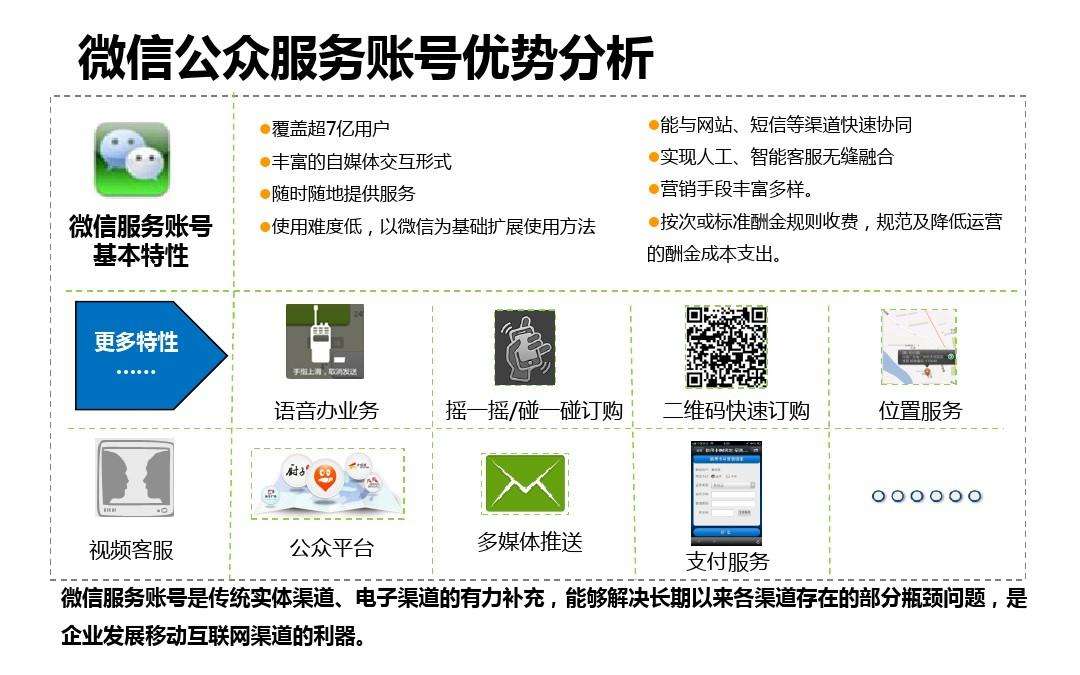 微信公众号如何运营与推广 微信公众号如何运营与推广方案