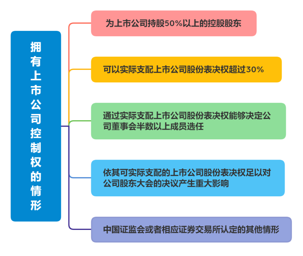 股东知情权纠纷案例 股东知情权诉讼的被告