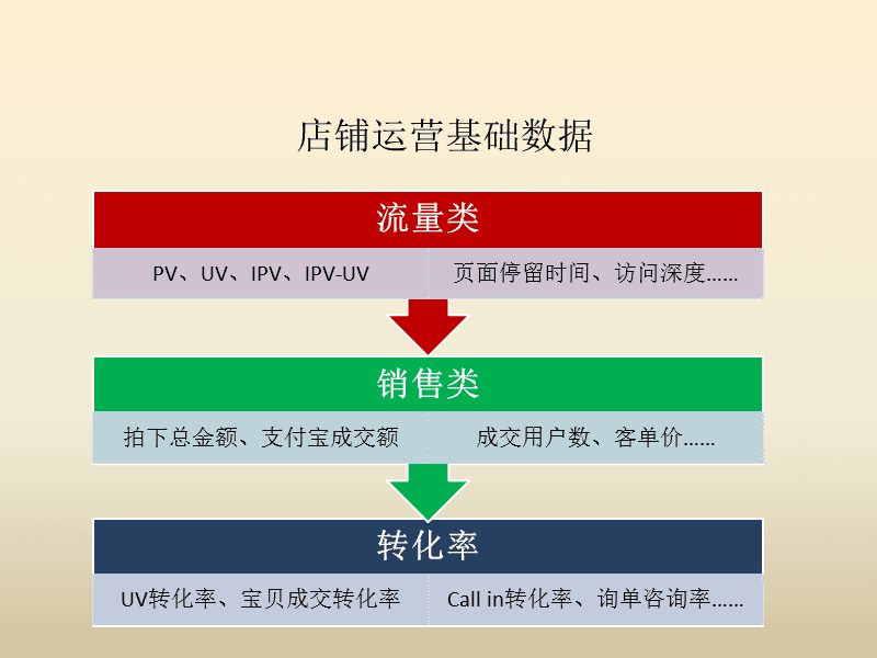 店面运营需要做些什么 店面运营需要做些什么准备