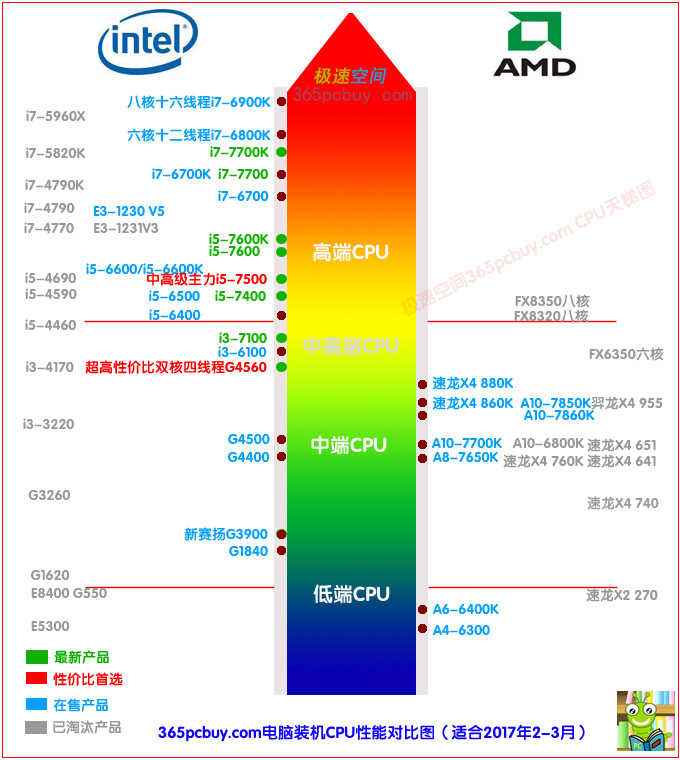 i5和i7处理器的区别 i5处理器和i7处理器的区别