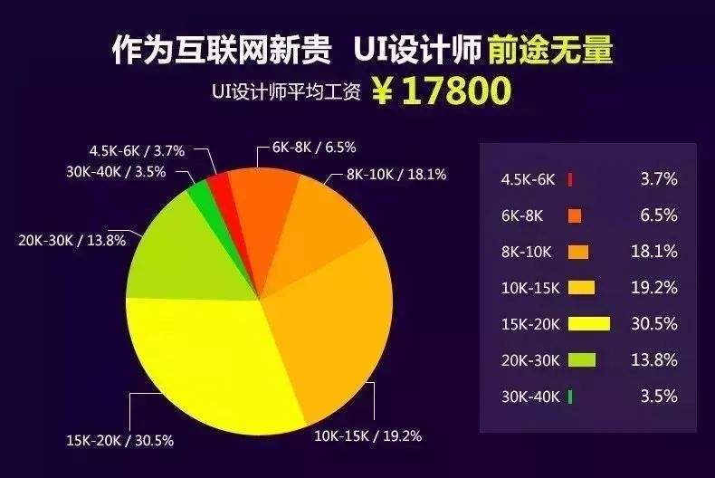 ui设计工程师 UI设计工程师试卷