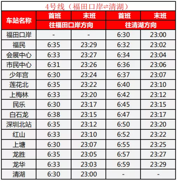 深圳地铁的运营时间 深圳地铁的运营时间是多久