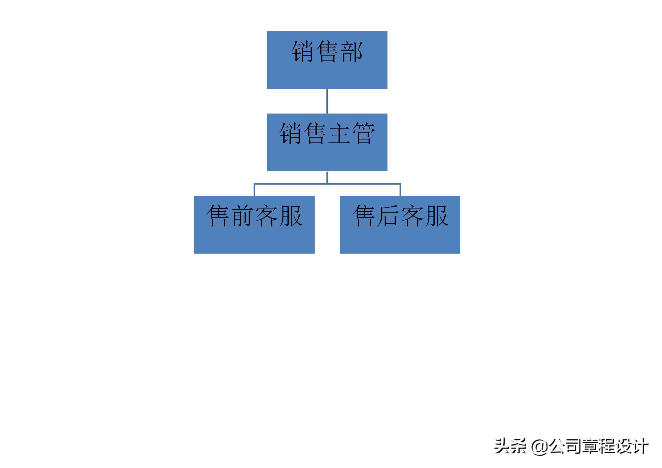 网店运营岗位职责 网店运营岗位职责描述