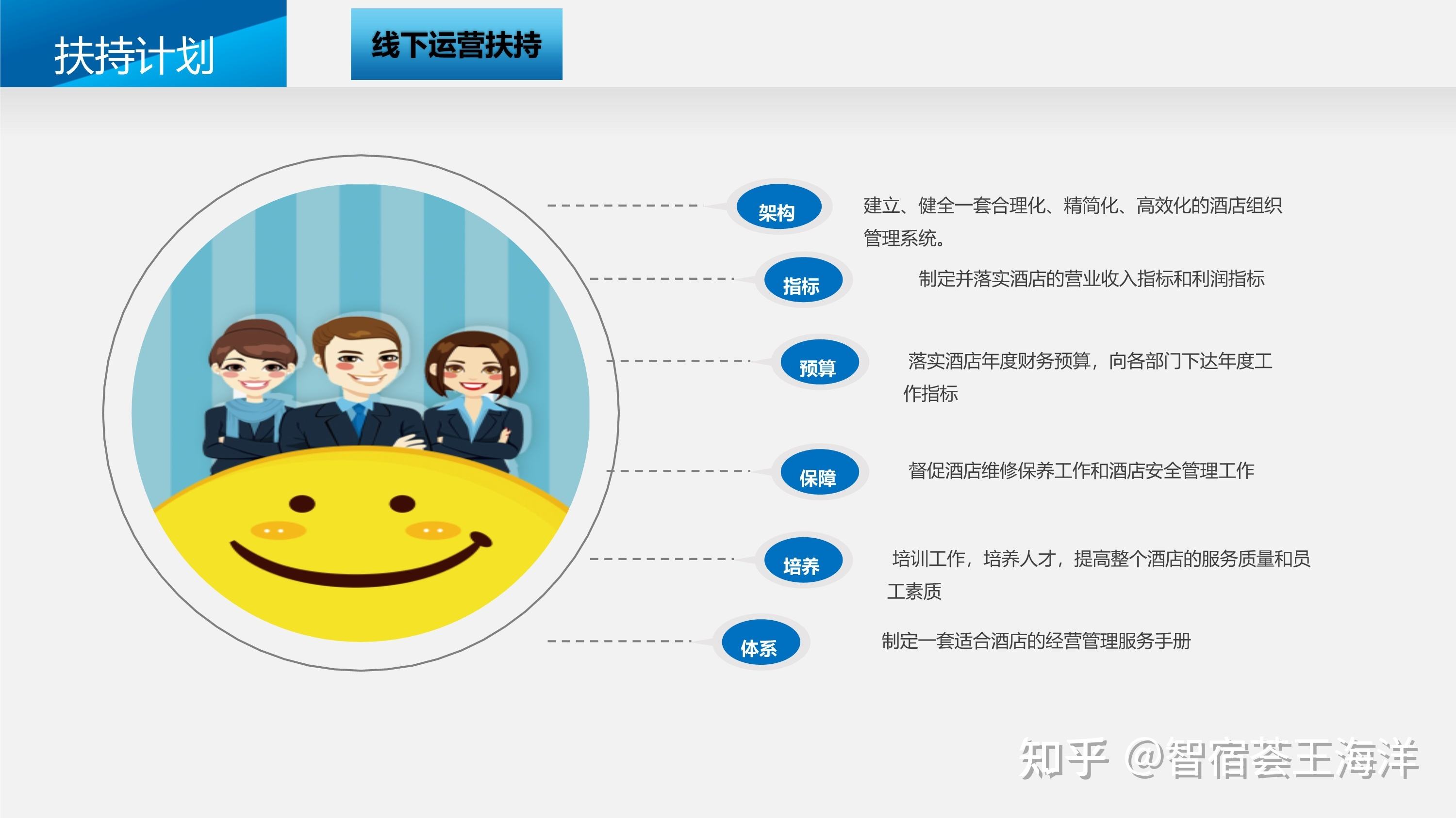 什么是精细化运营 用户精细化运营包括哪些内容