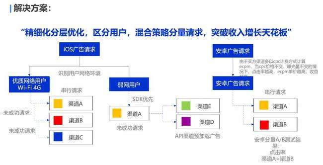 什么是精细化运营 用户精细化运营包括哪些内容