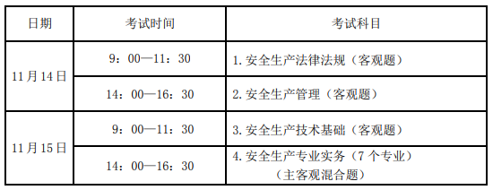 安全工程师报名费用 安全注册工程师报名费多少钱