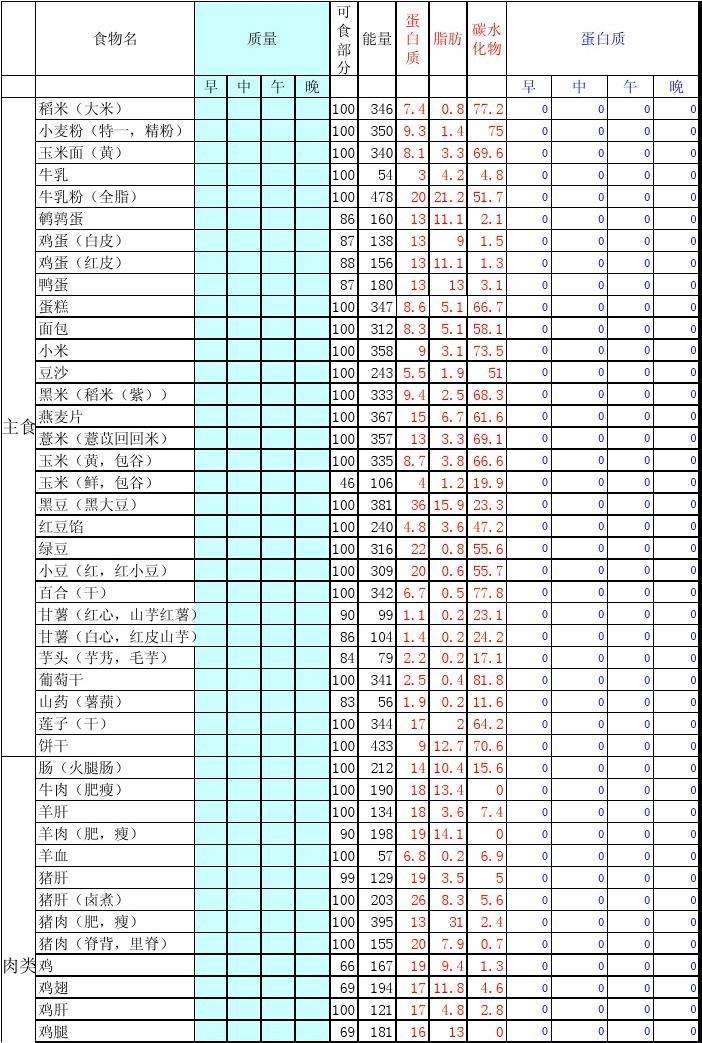 营养成分计算 营养成分计算法的特点