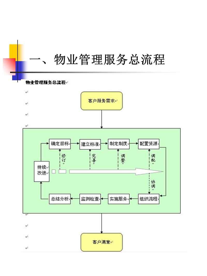 物业的管理部门 物业管理部门的职责